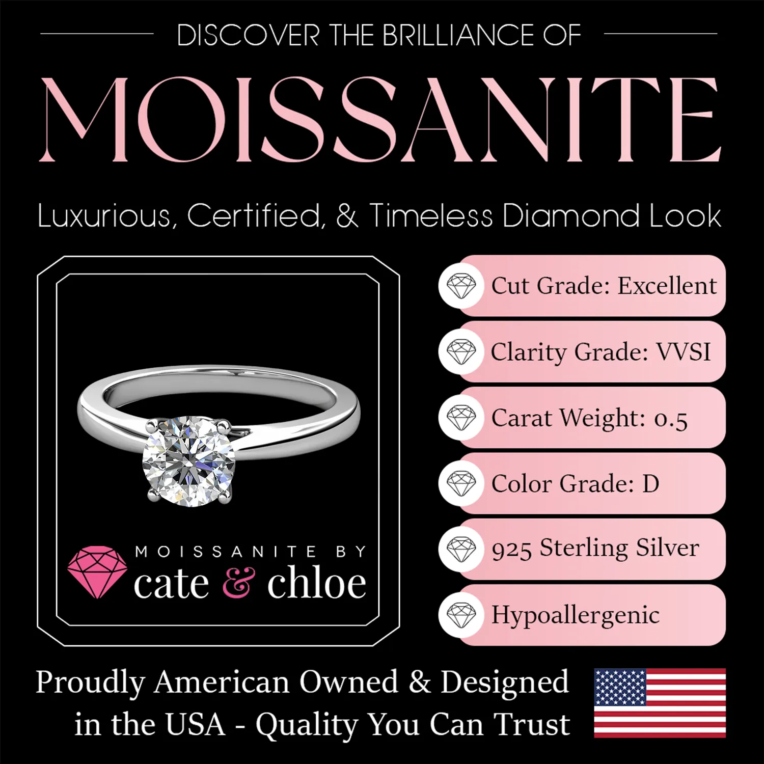 Moissanite by Cate & Chloe Abigail Sterling Silver Ring with Moissanite Crystals